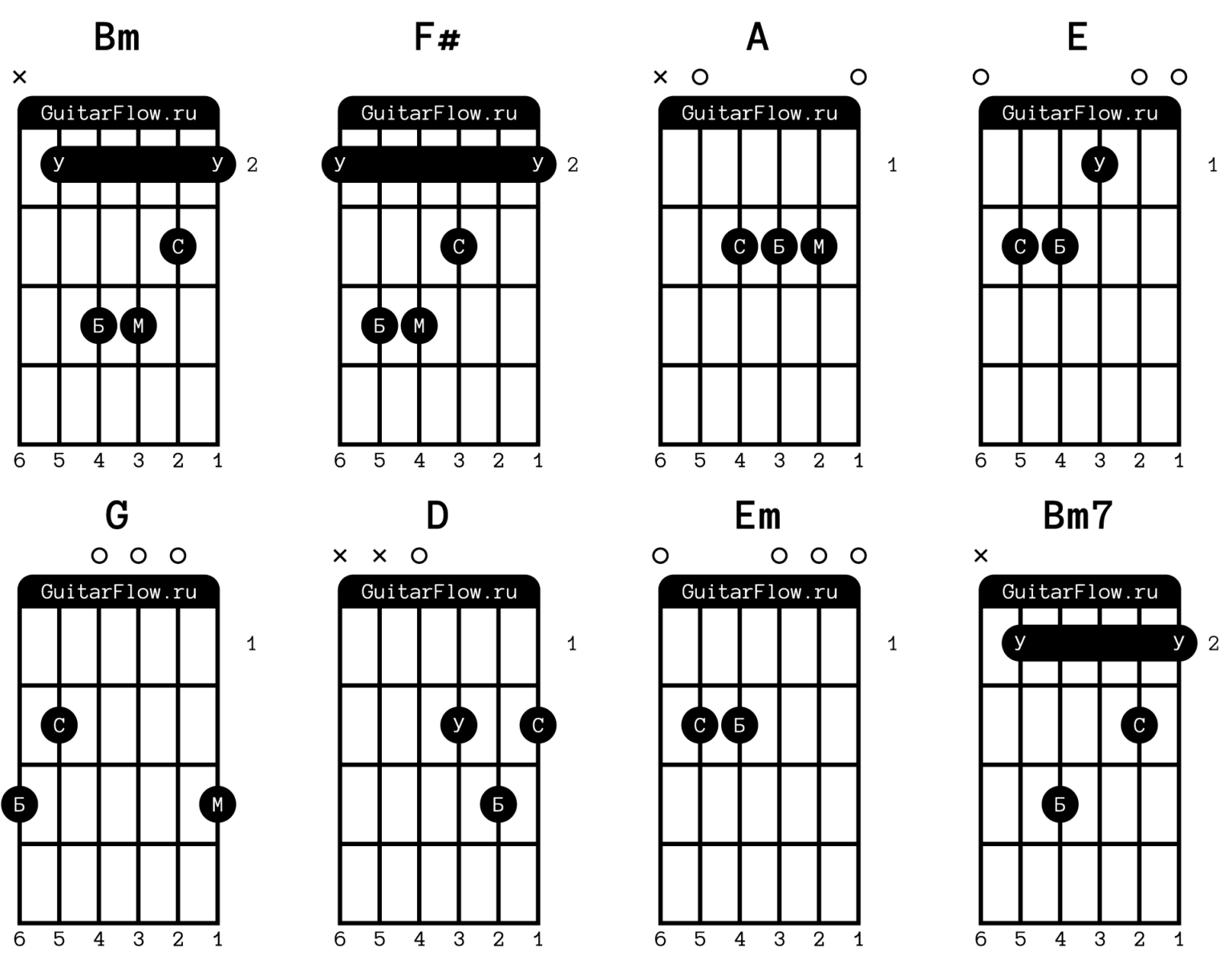 hotel california аккорды