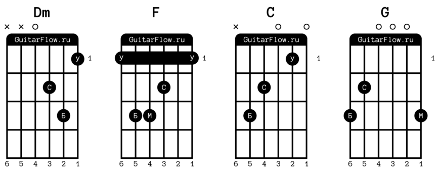 Леро4ка - Каждый кто делал тебе больно покойник Chords