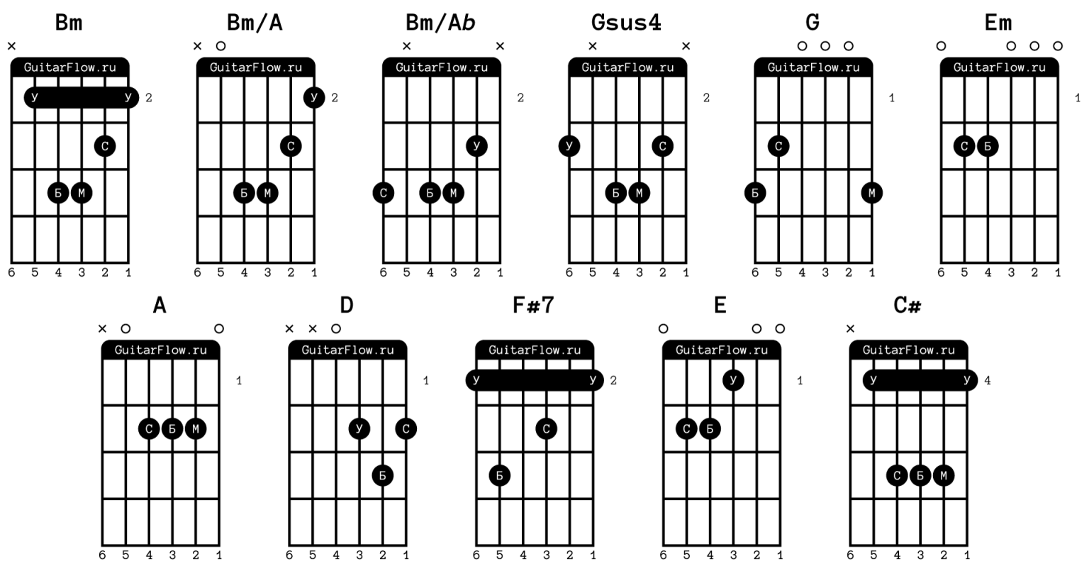 Синяя птица — Там, где клён шумит: аккорды для гитары, бой, текст песни ...