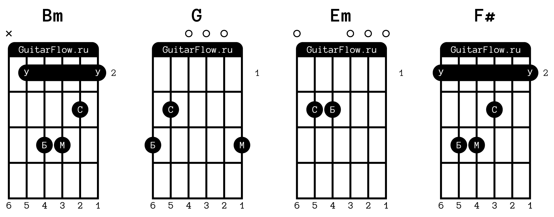Аппликатуры гитарных аккордов к песне «Примером»