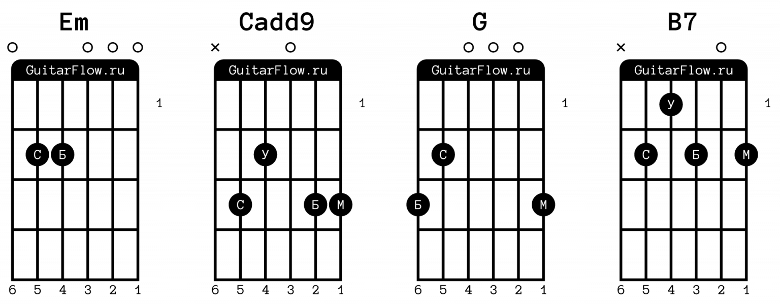 ��������� + ��������� �������������: ����.